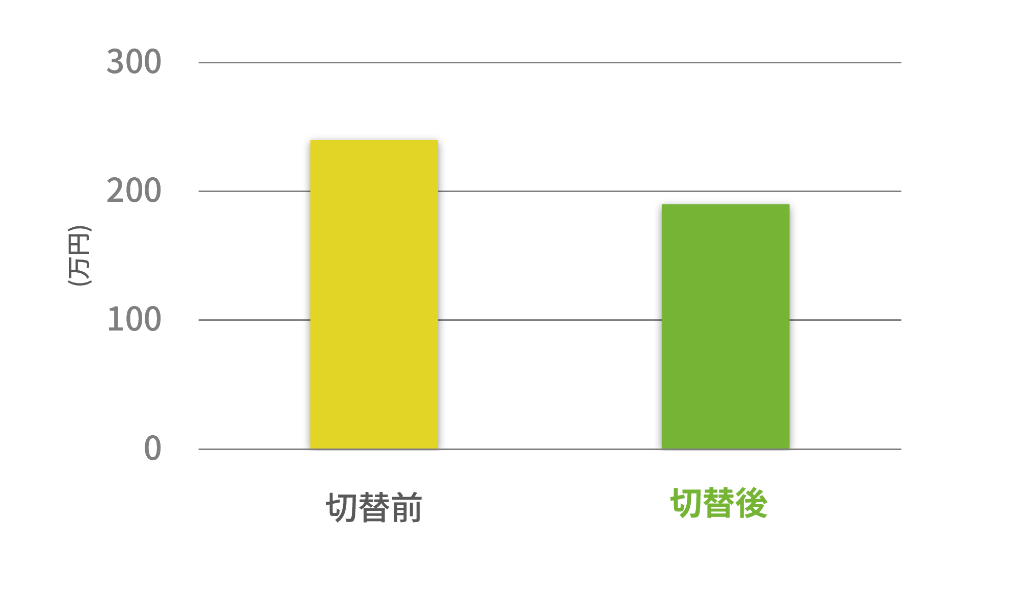 医療法人Gグラフ