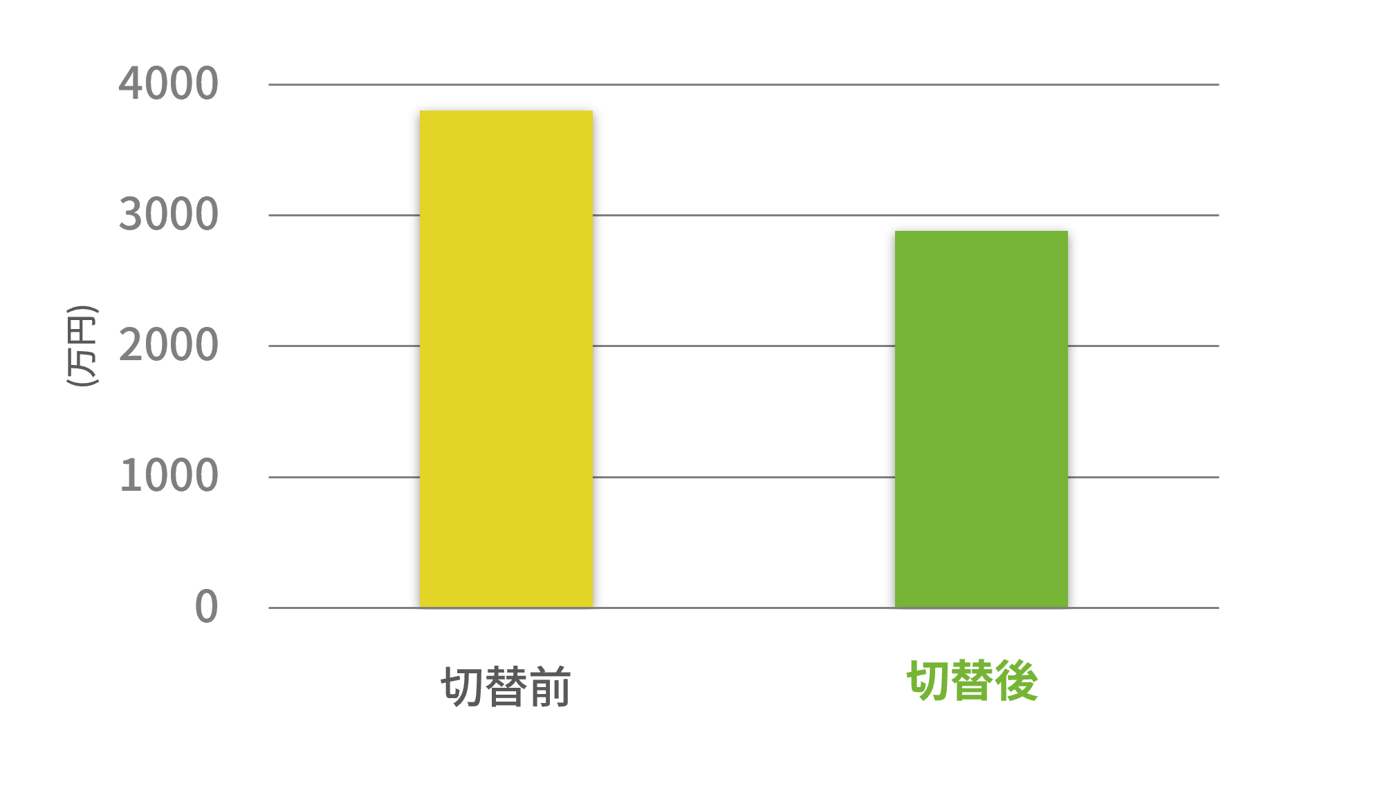 ZP株式会社グラフ